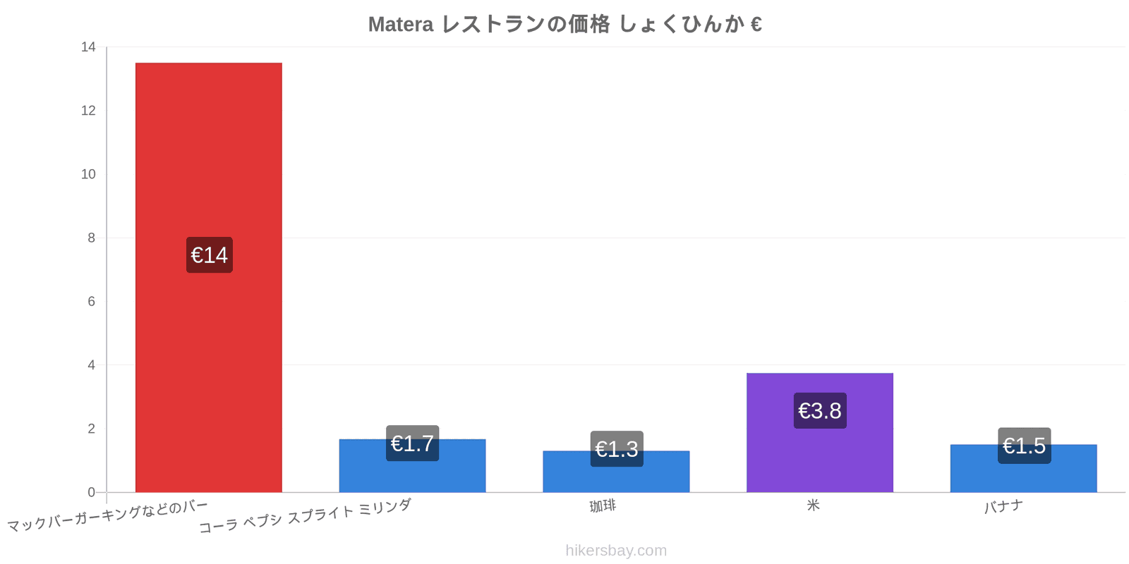 Matera 価格の変更 hikersbay.com