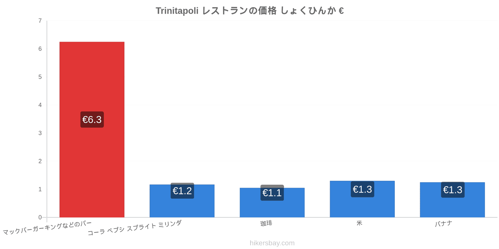 Trinitapoli 価格の変更 hikersbay.com