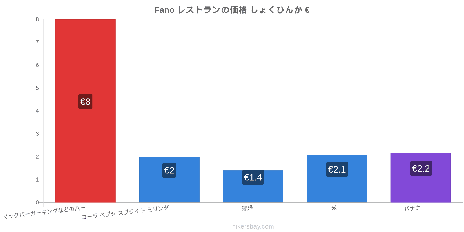 Fano 価格の変更 hikersbay.com