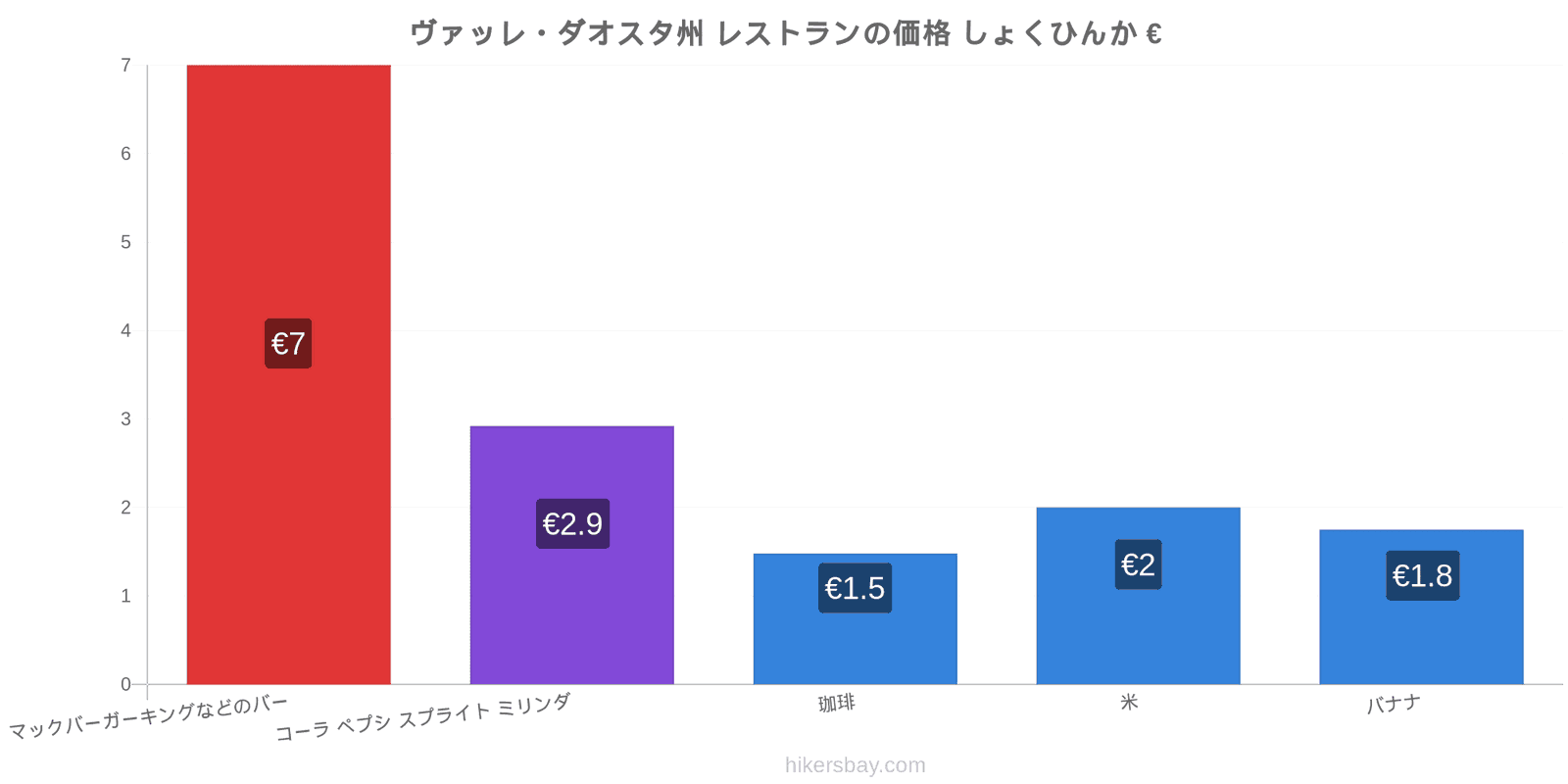 ヴァッレ・ダオスタ州 価格の変更 hikersbay.com