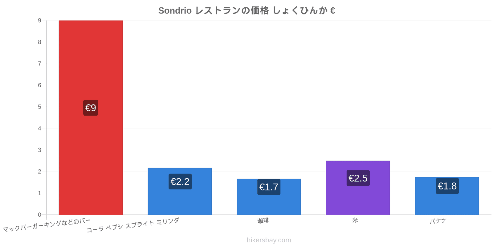 Sondrio 価格の変更 hikersbay.com