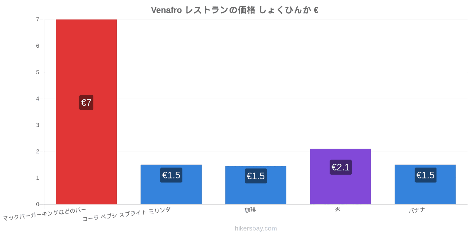 Venafro 価格の変更 hikersbay.com