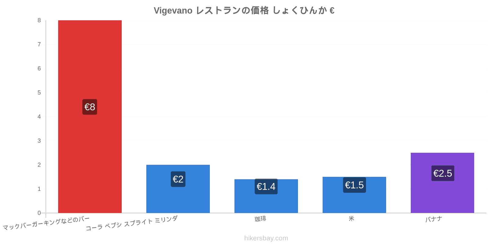 Vigevano 価格の変更 hikersbay.com