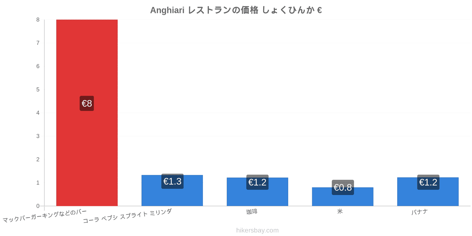 Anghiari 価格の変更 hikersbay.com