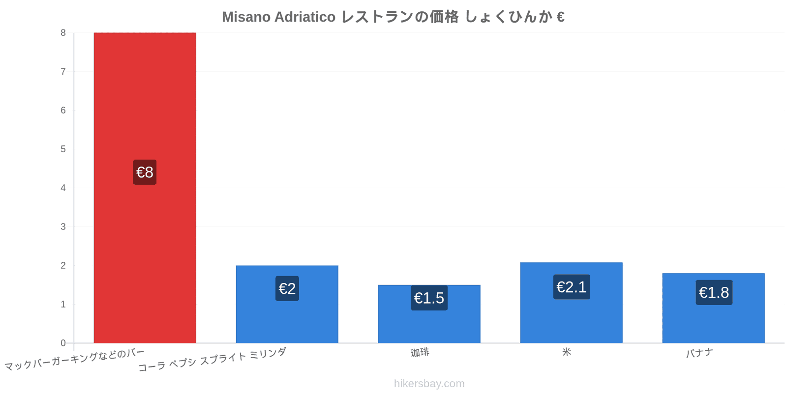 Misano Adriatico 価格の変更 hikersbay.com