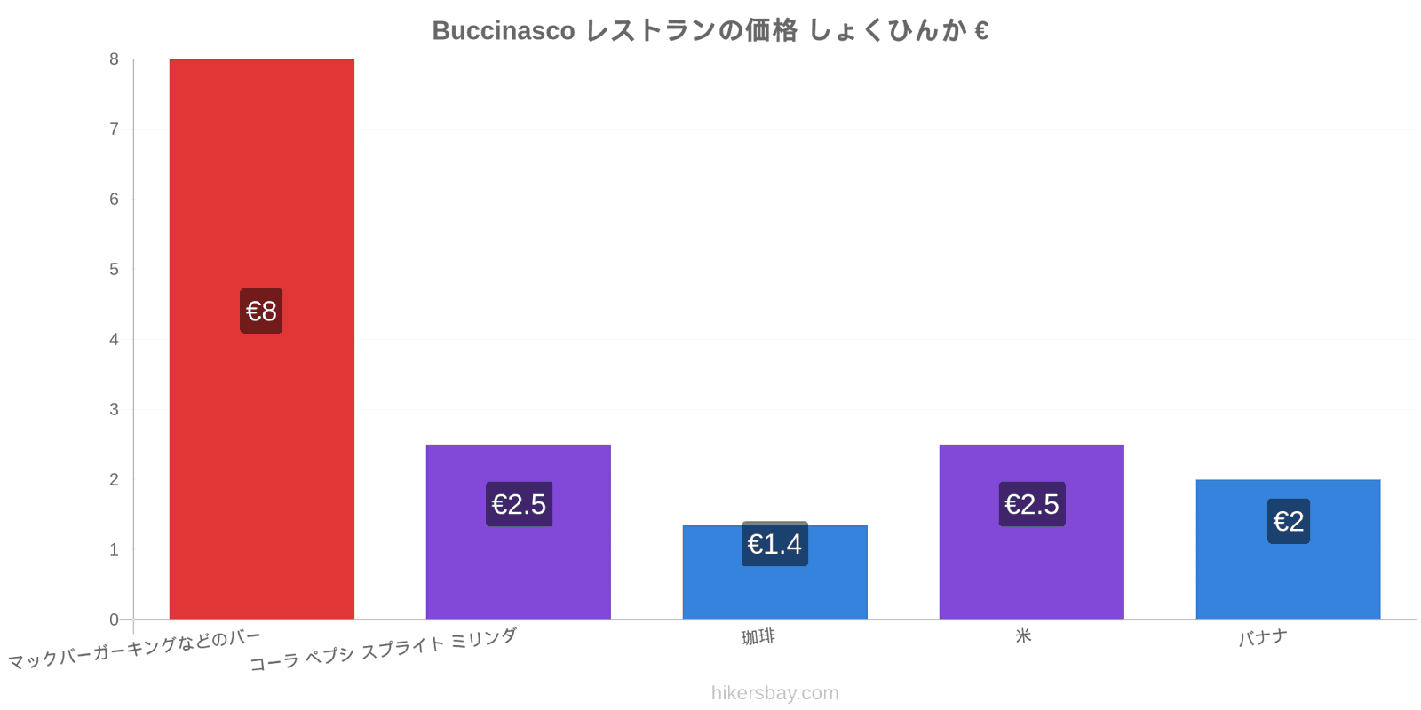 Buccinasco 価格の変更 hikersbay.com