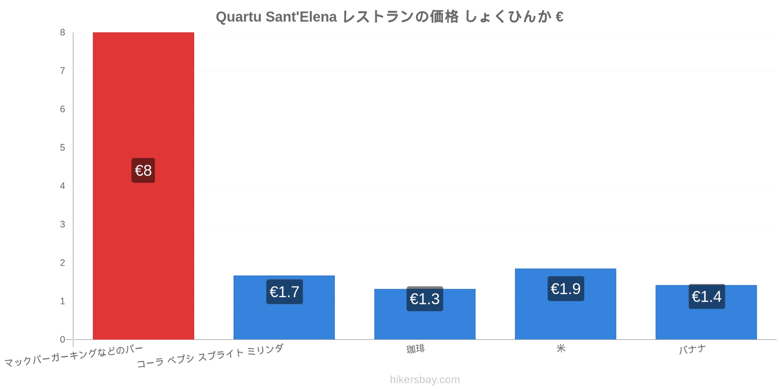 Quartu Sant'Elena 価格の変更 hikersbay.com