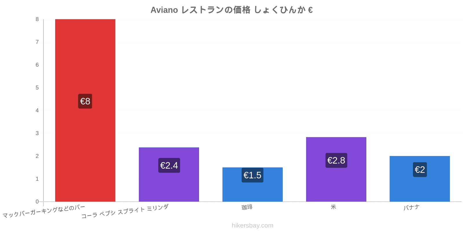 Aviano 価格の変更 hikersbay.com