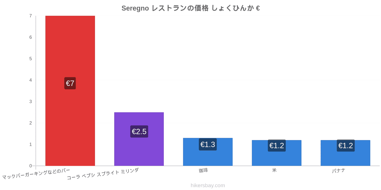 Seregno 価格の変更 hikersbay.com