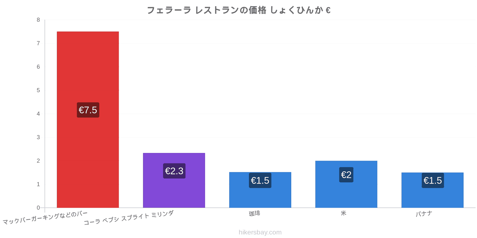 フェラーラ 価格の変更 hikersbay.com