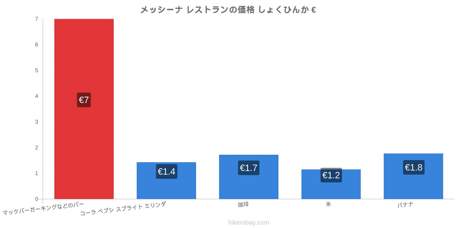 メッシーナ 価格の変更 hikersbay.com