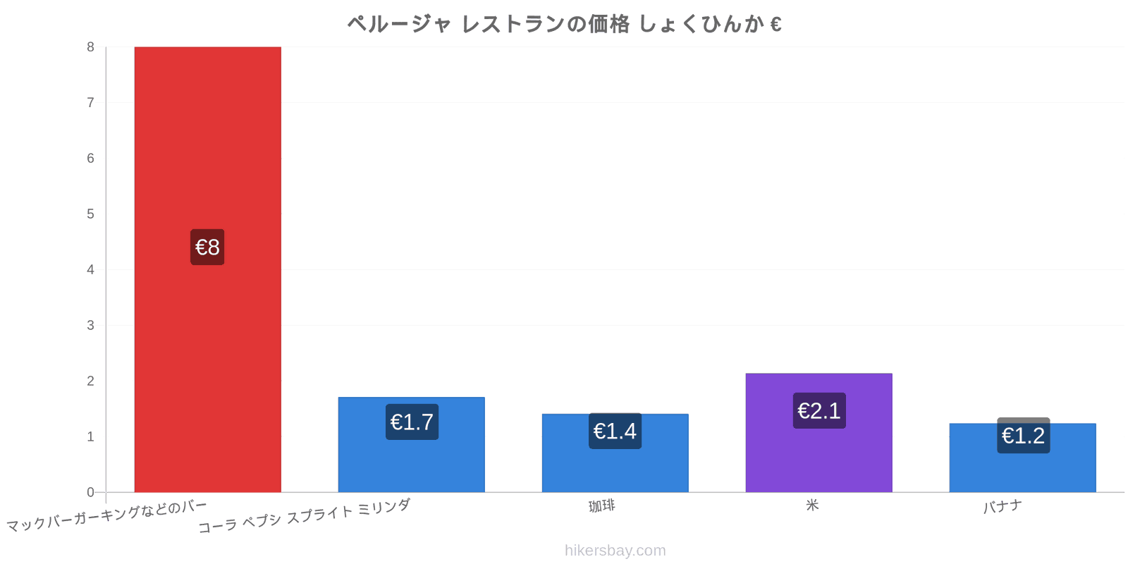 ペルージャ 価格の変更 hikersbay.com