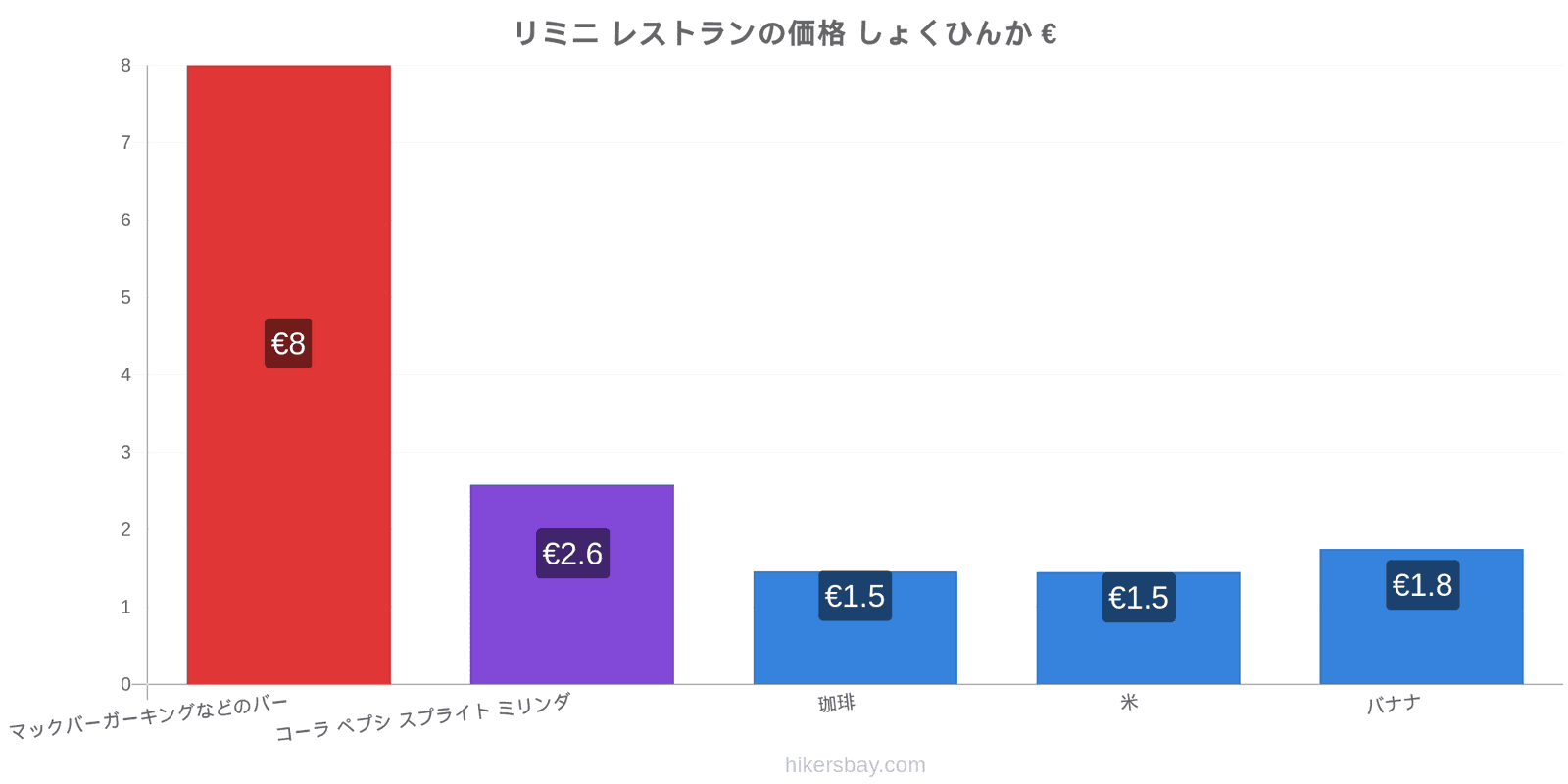 リミニ 価格の変更 hikersbay.com