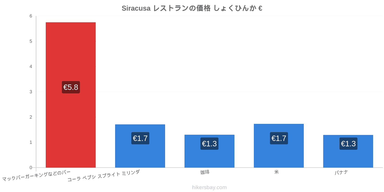 Siracusa 価格の変更 hikersbay.com