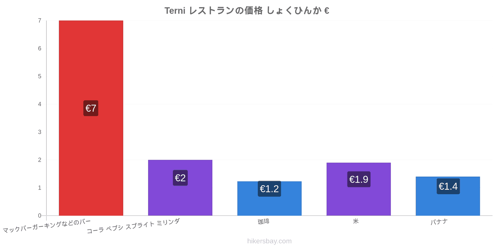 Terni 価格の変更 hikersbay.com