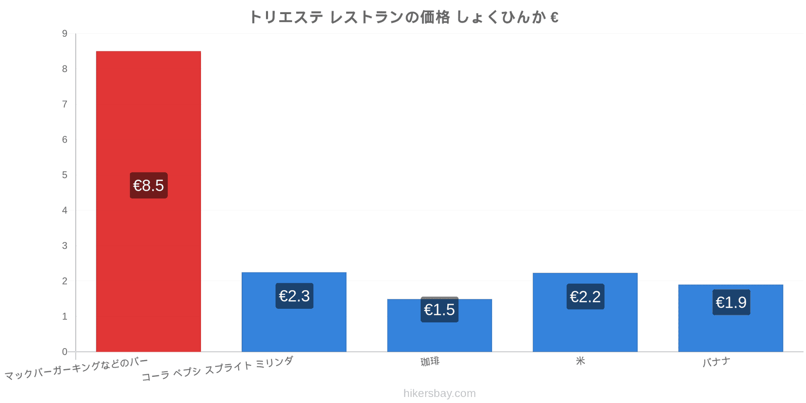 トリエステ 価格の変更 hikersbay.com