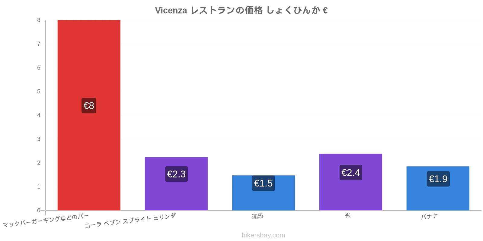 Vicenza 価格の変更 hikersbay.com