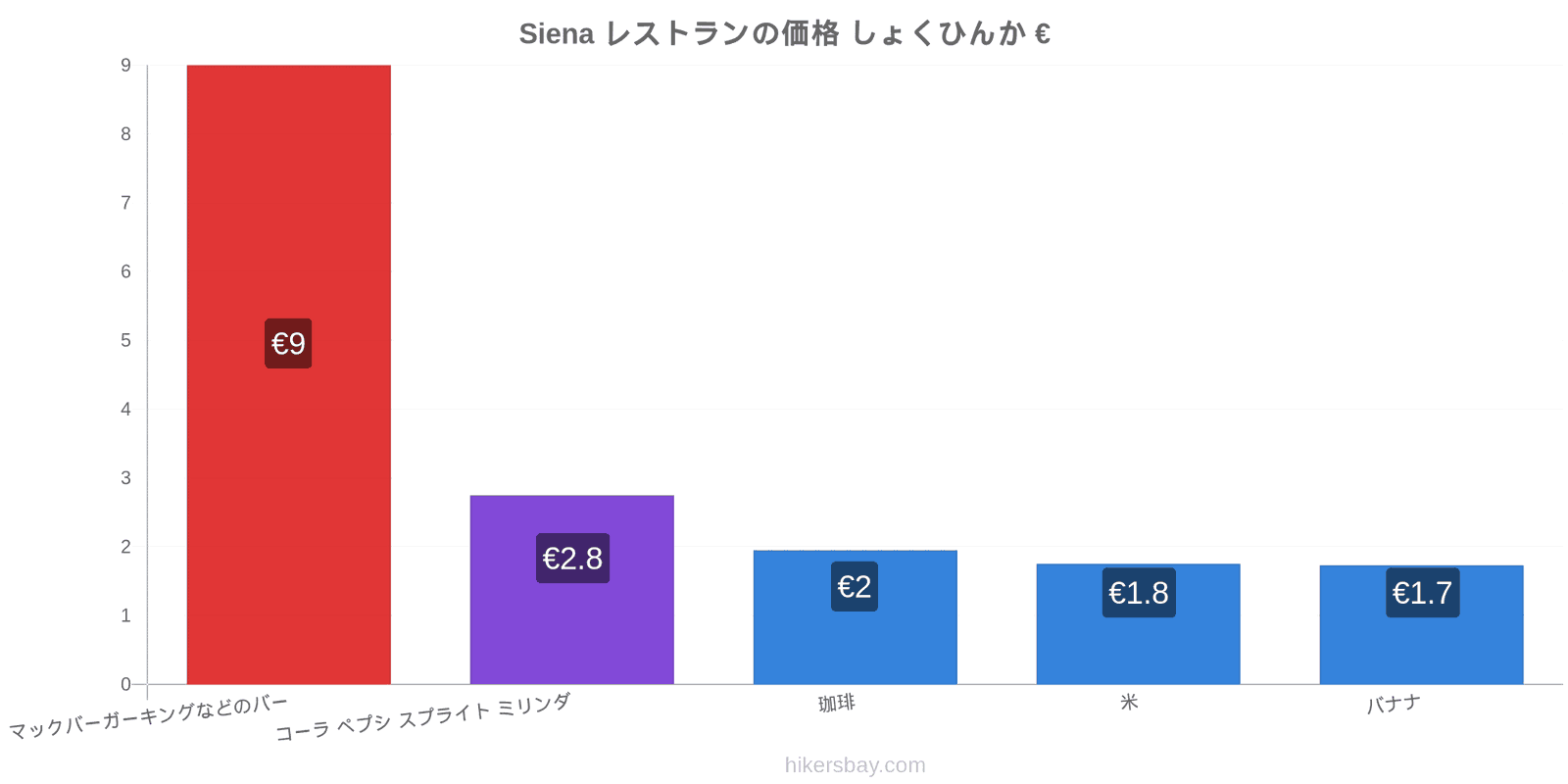 Siena 価格の変更 hikersbay.com