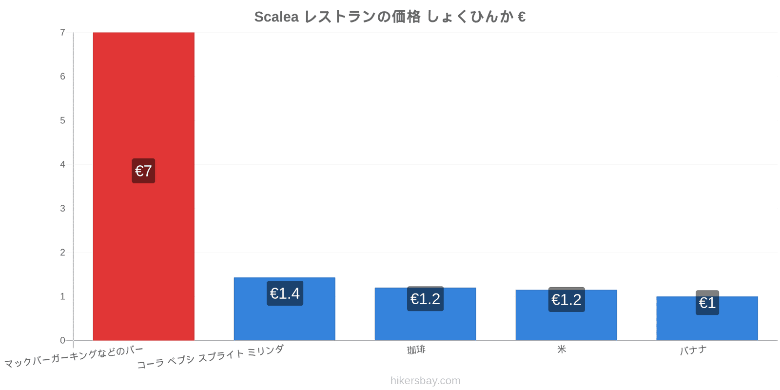 Scalea 価格の変更 hikersbay.com