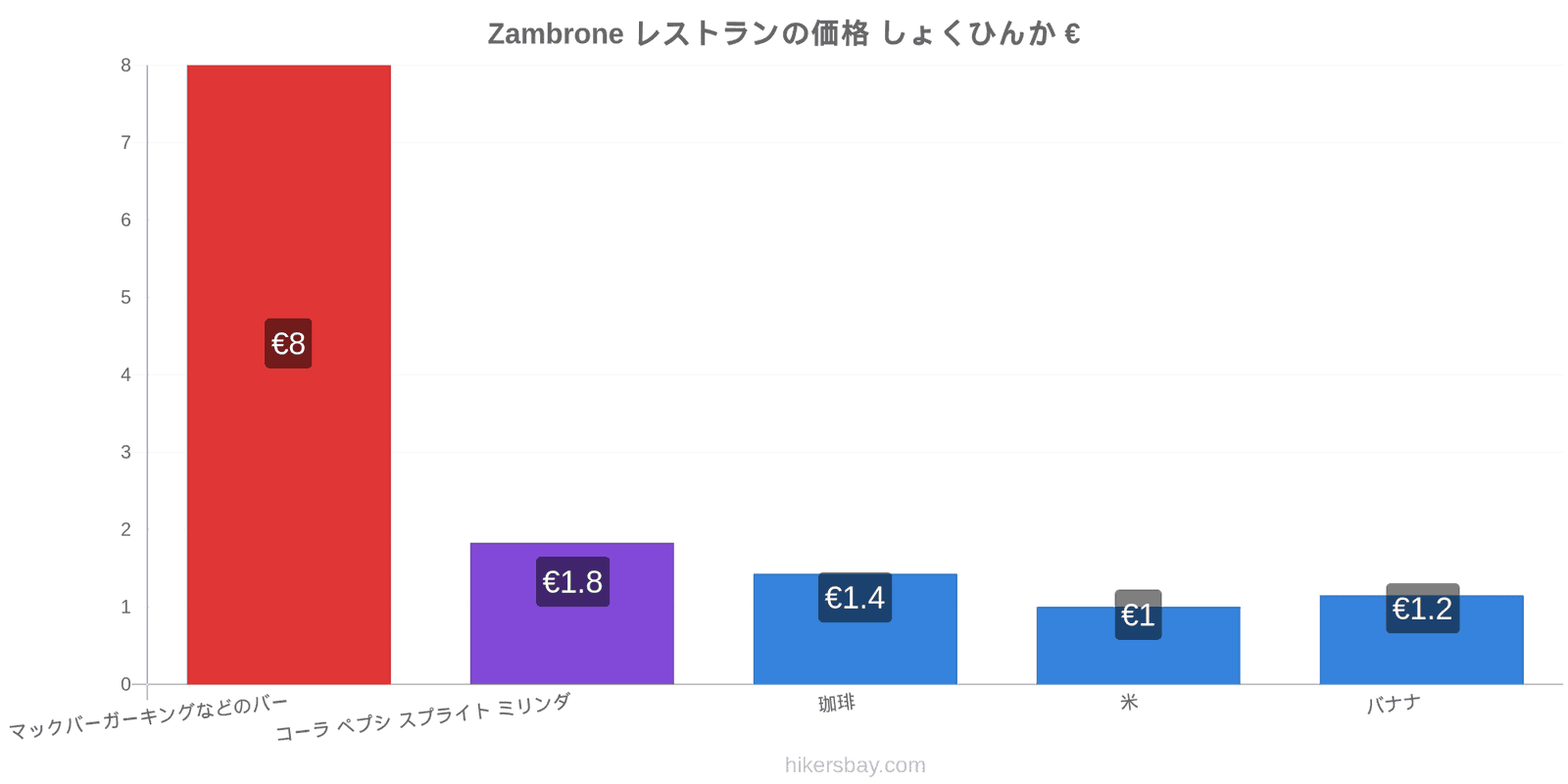 Zambrone 価格の変更 hikersbay.com