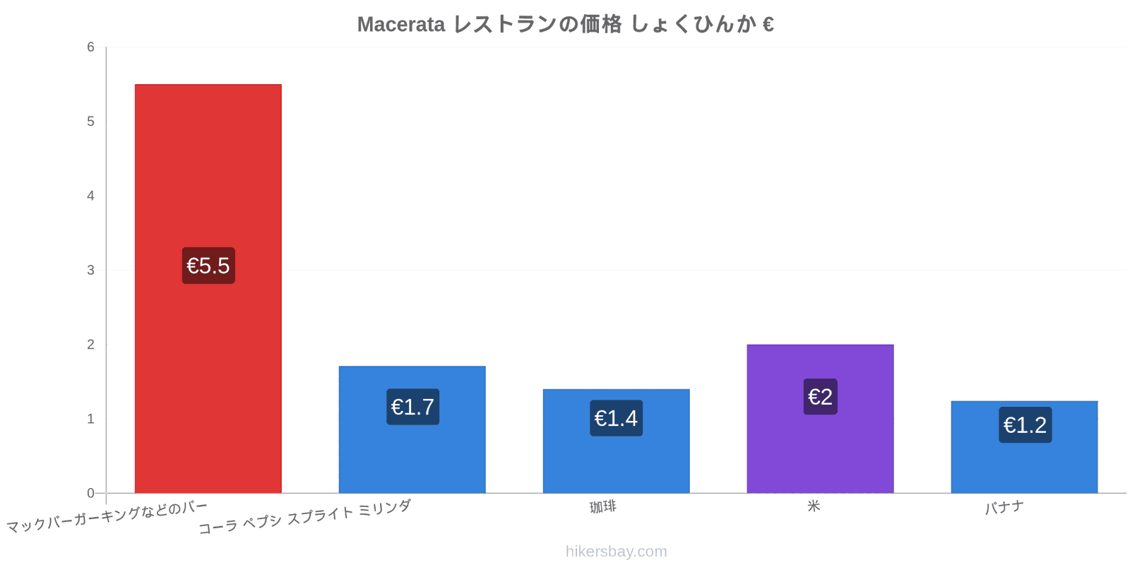 Macerata 価格の変更 hikersbay.com