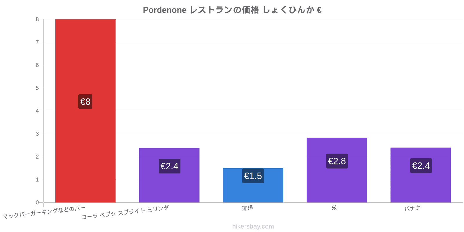 Pordenone 価格の変更 hikersbay.com