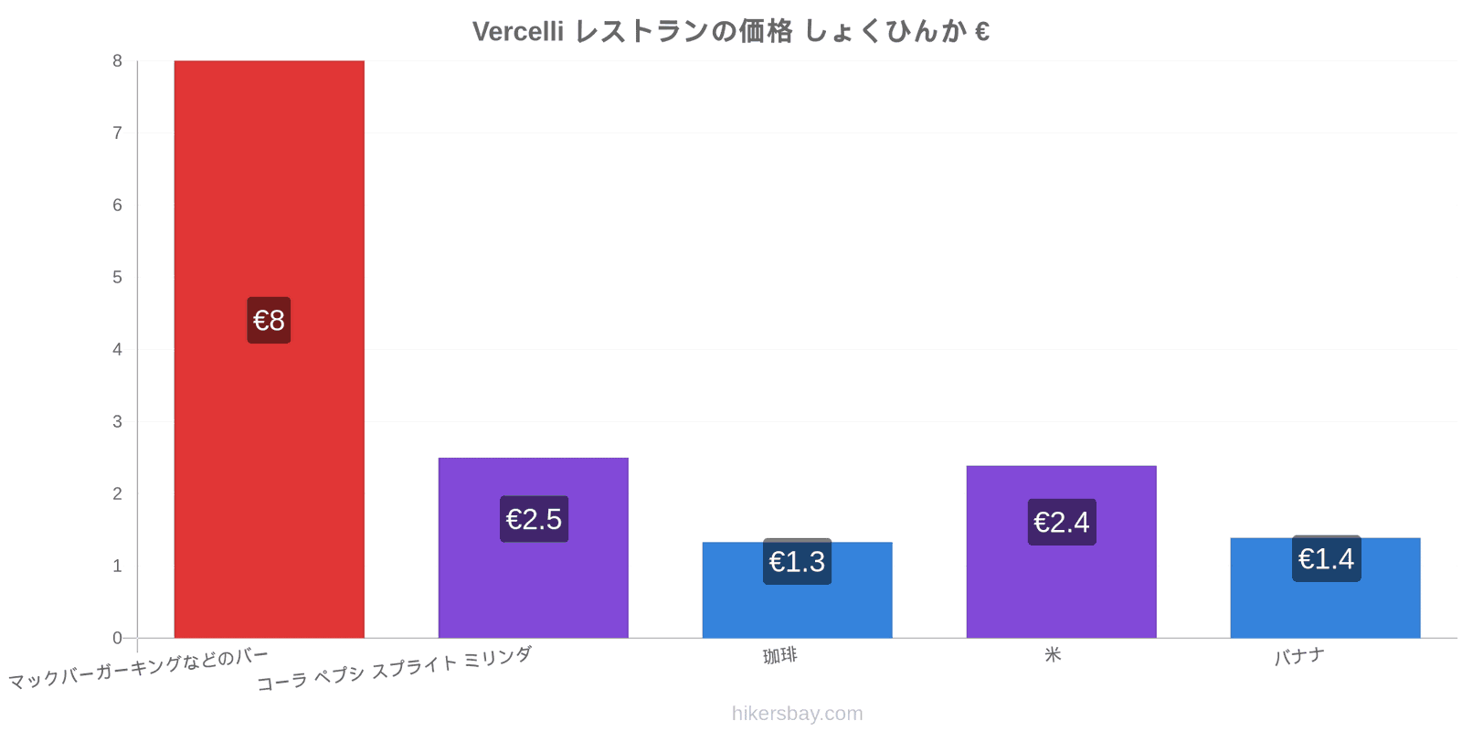 Vercelli 価格の変更 hikersbay.com