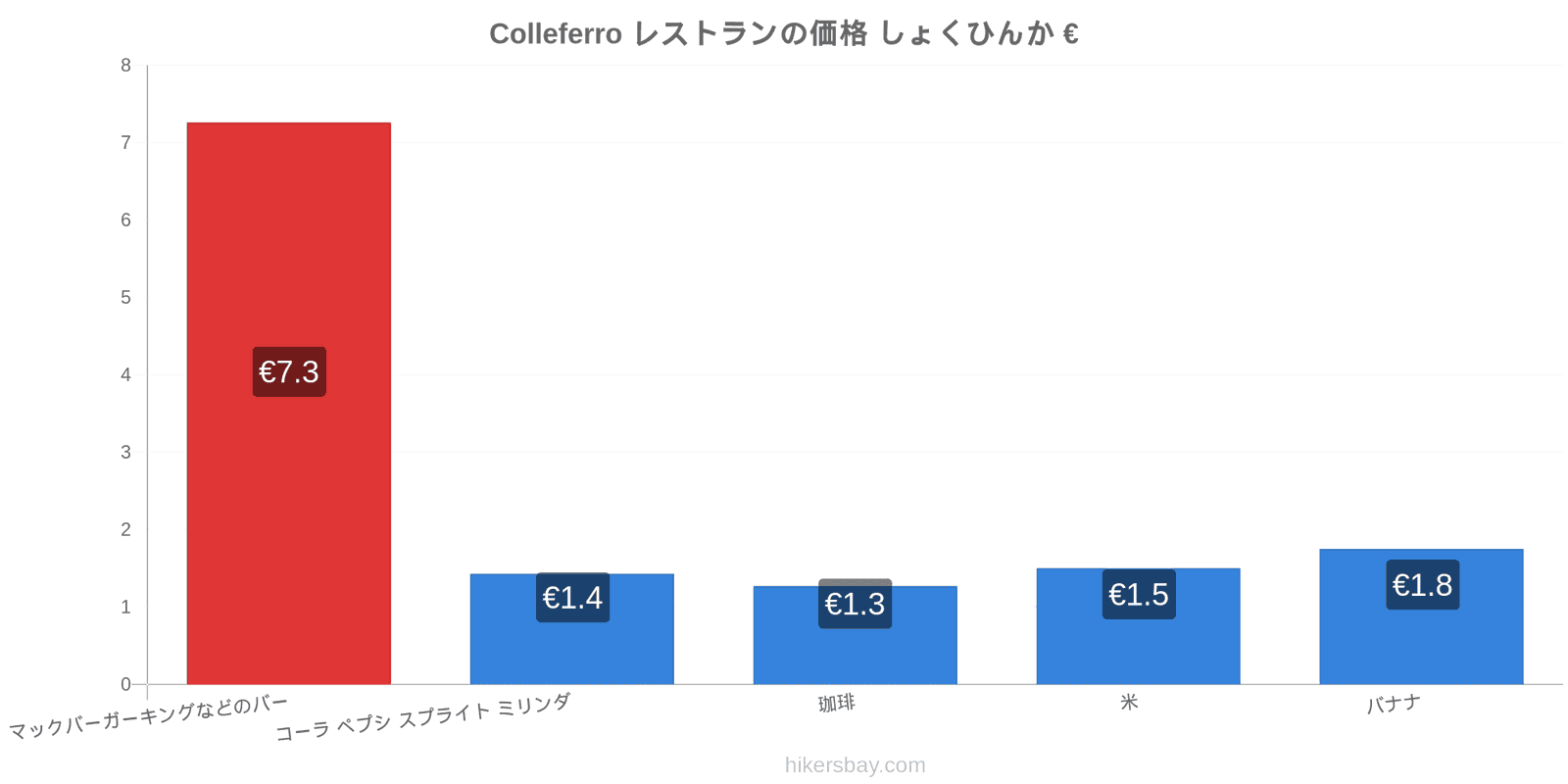 Colleferro 価格の変更 hikersbay.com