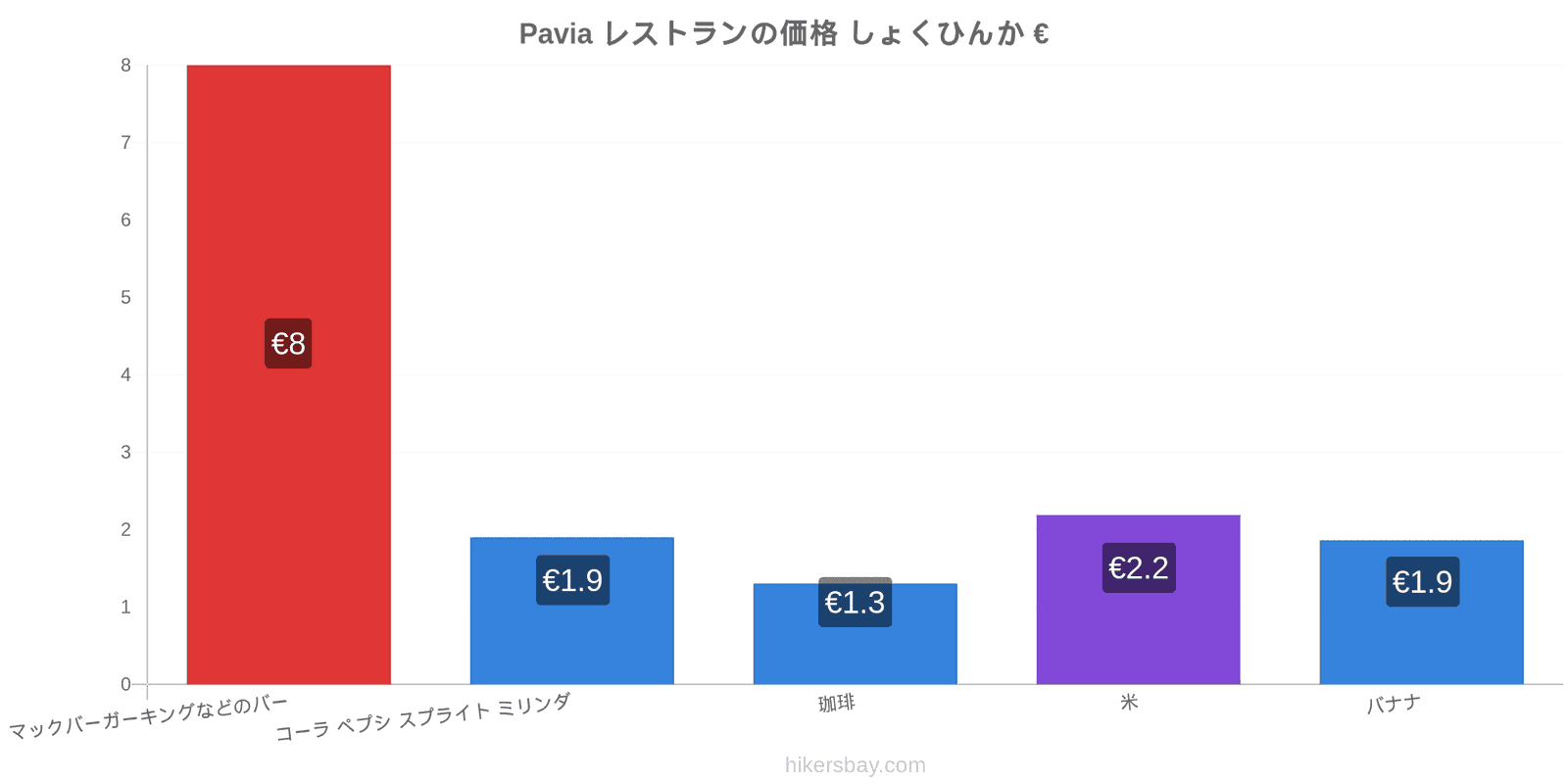 Pavia 価格の変更 hikersbay.com