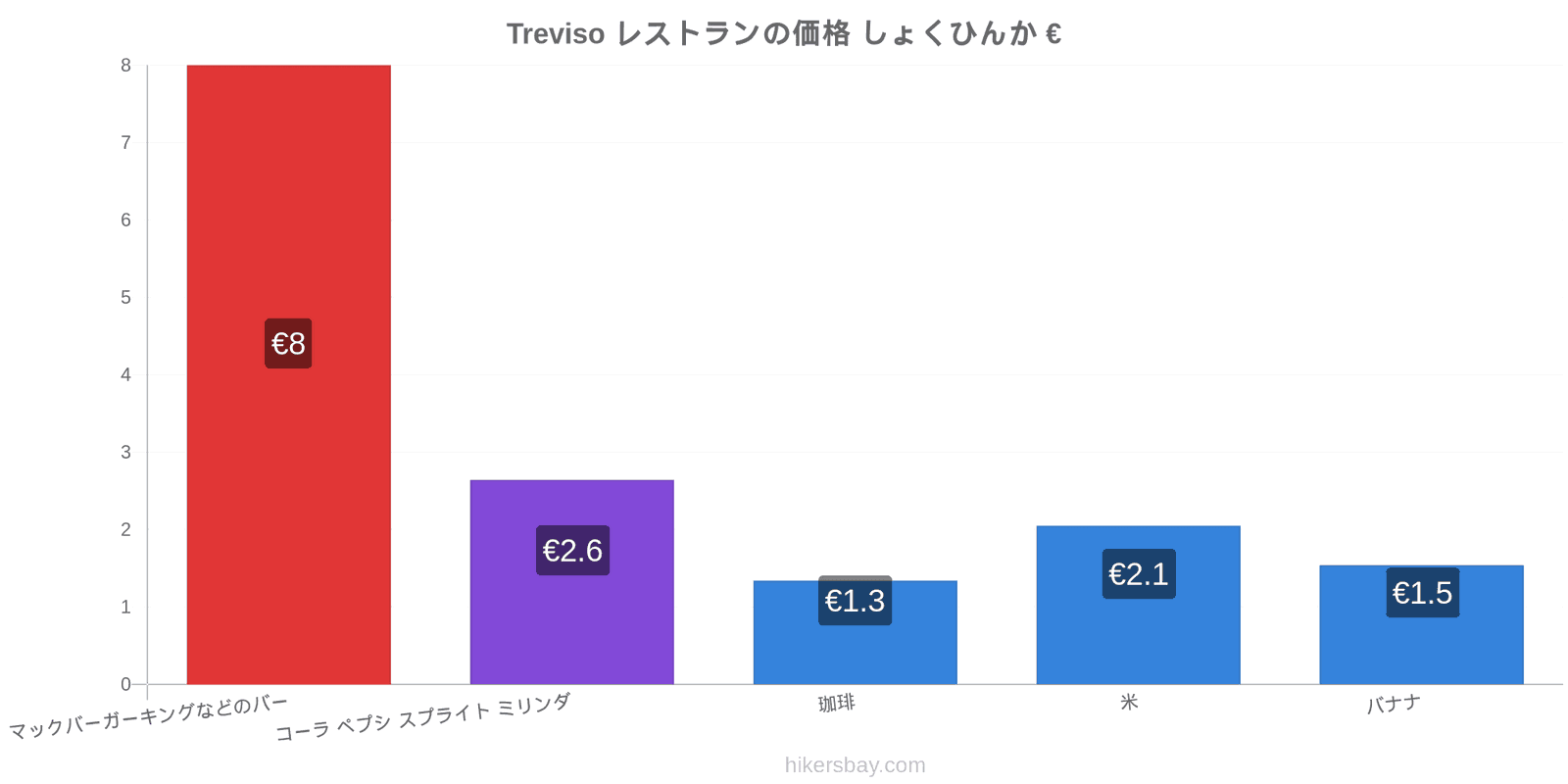 Treviso 価格の変更 hikersbay.com