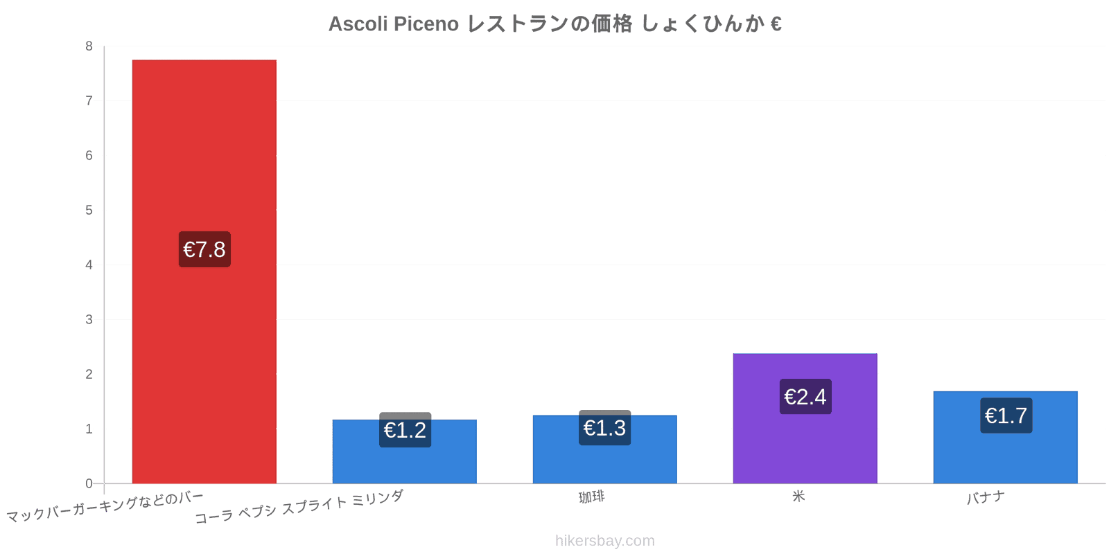 Ascoli Piceno 価格の変更 hikersbay.com