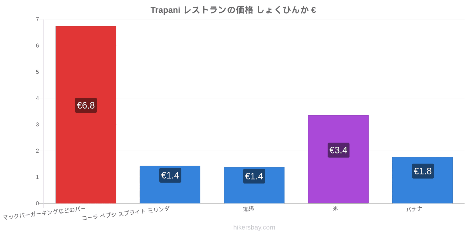 Trapani 価格の変更 hikersbay.com