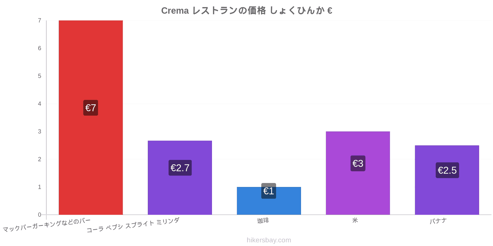 Crema 価格の変更 hikersbay.com