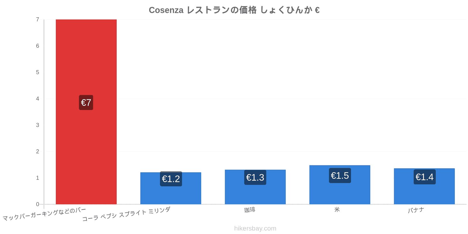 Cosenza 価格の変更 hikersbay.com