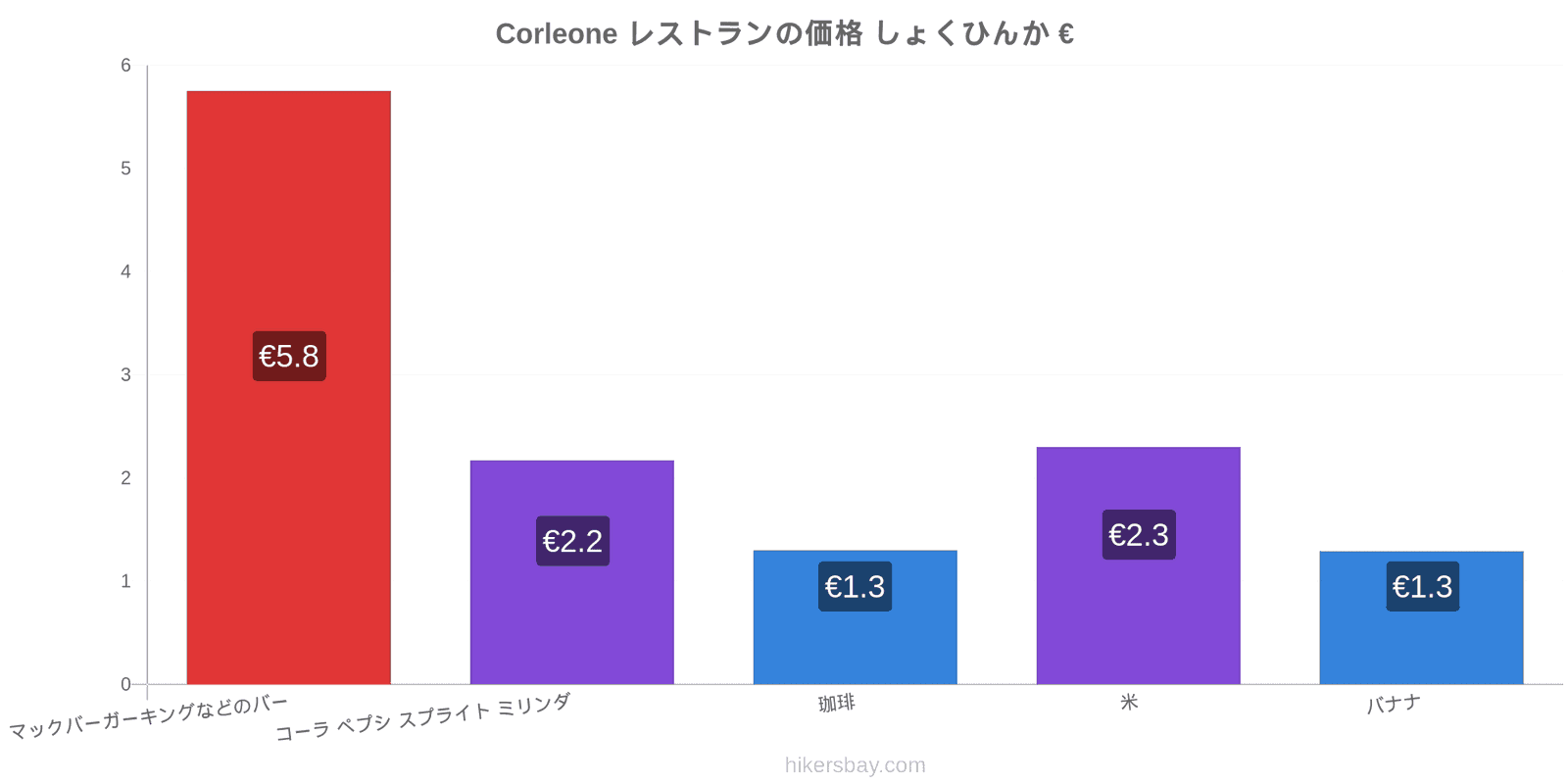 Corleone 価格の変更 hikersbay.com