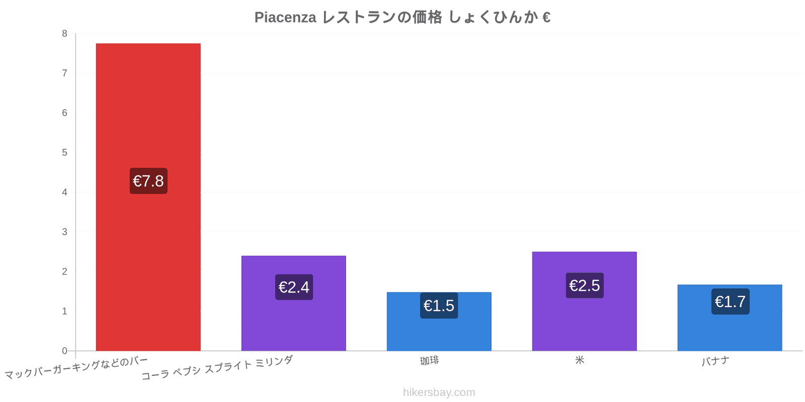 Piacenza 価格の変更 hikersbay.com