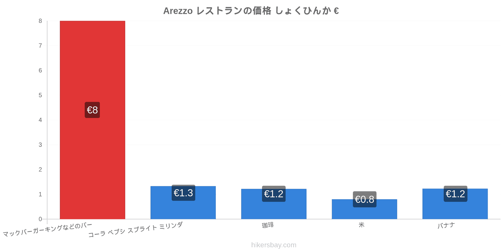 Arezzo 価格の変更 hikersbay.com