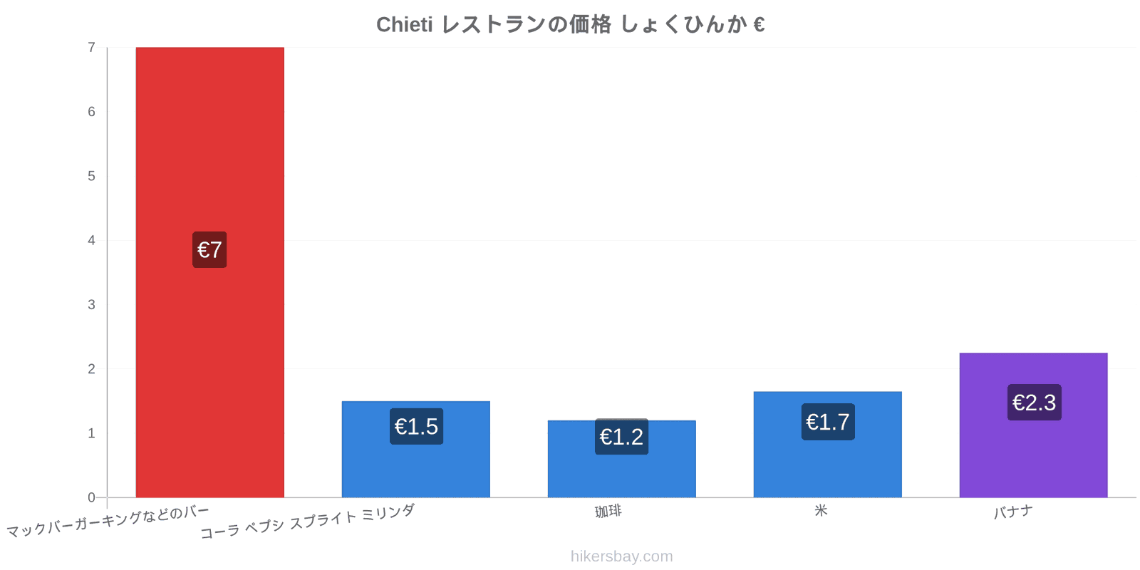 Chieti 価格の変更 hikersbay.com