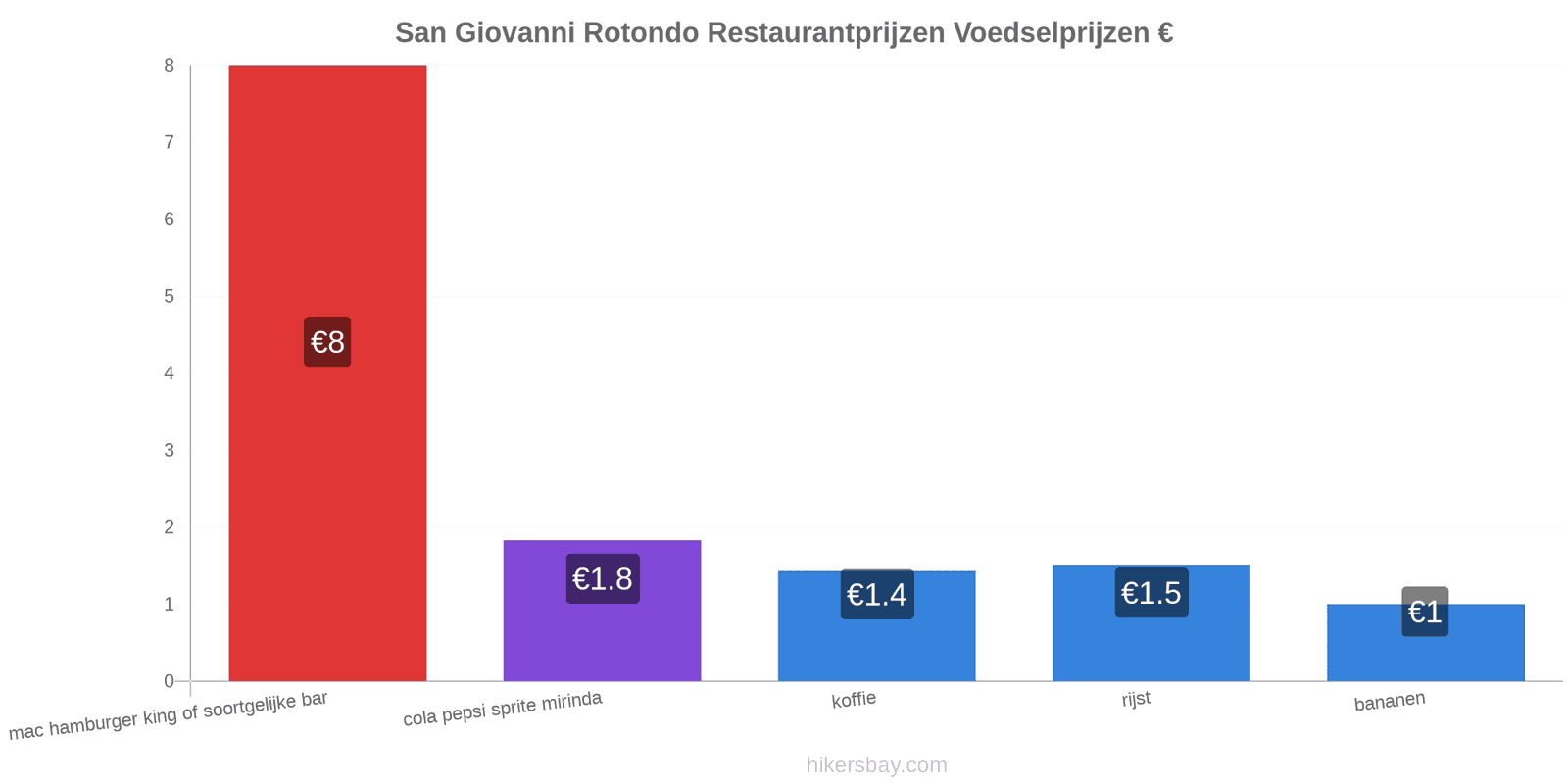 San Giovanni Rotondo prijswijzigingen hikersbay.com