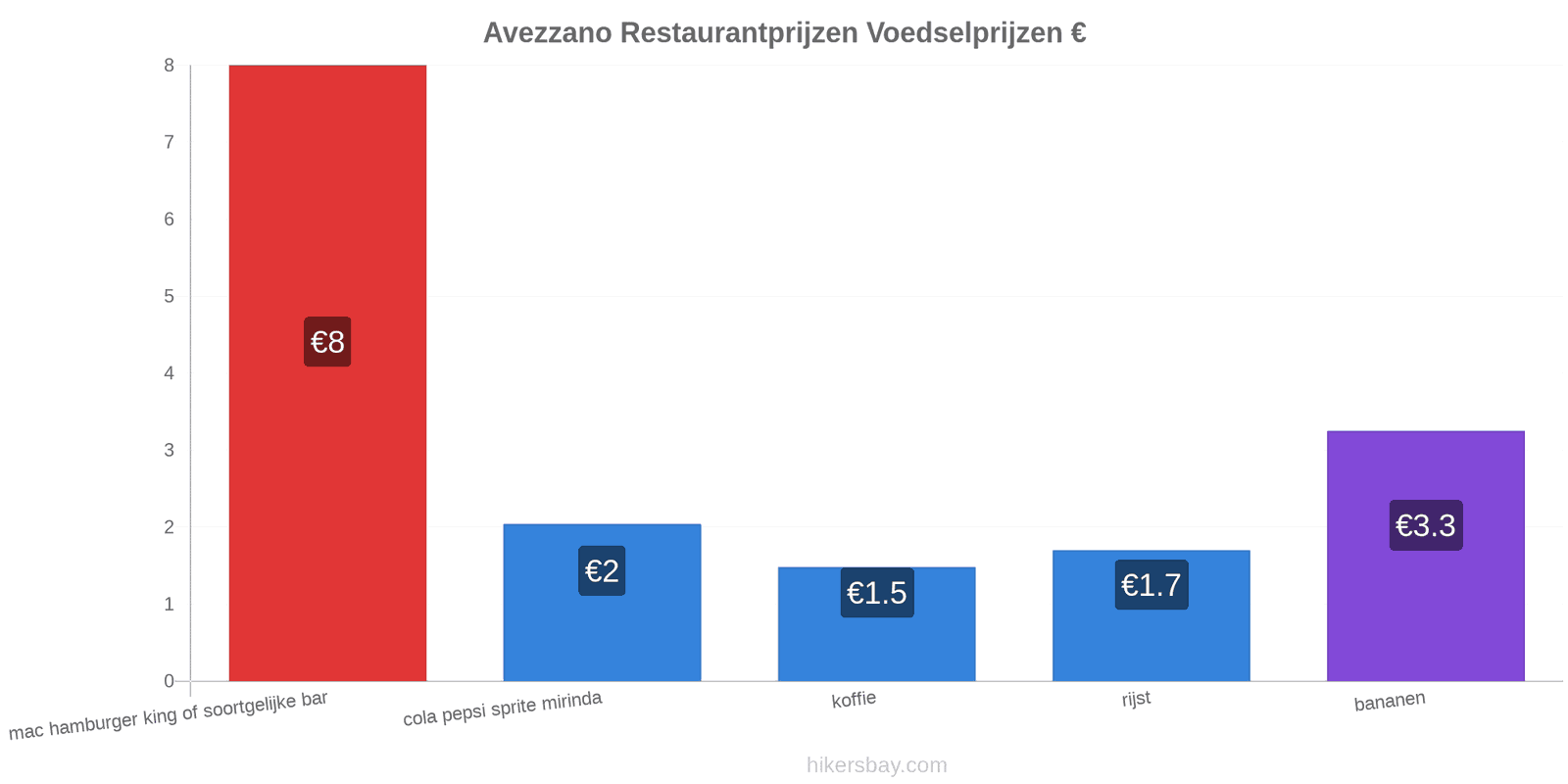 Avezzano prijswijzigingen hikersbay.com