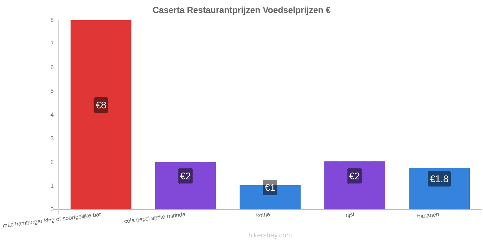 Caserta prijswijzigingen hikersbay.com