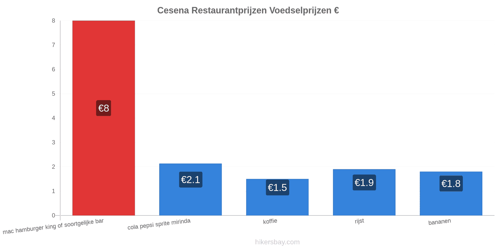 Cesena prijswijzigingen hikersbay.com