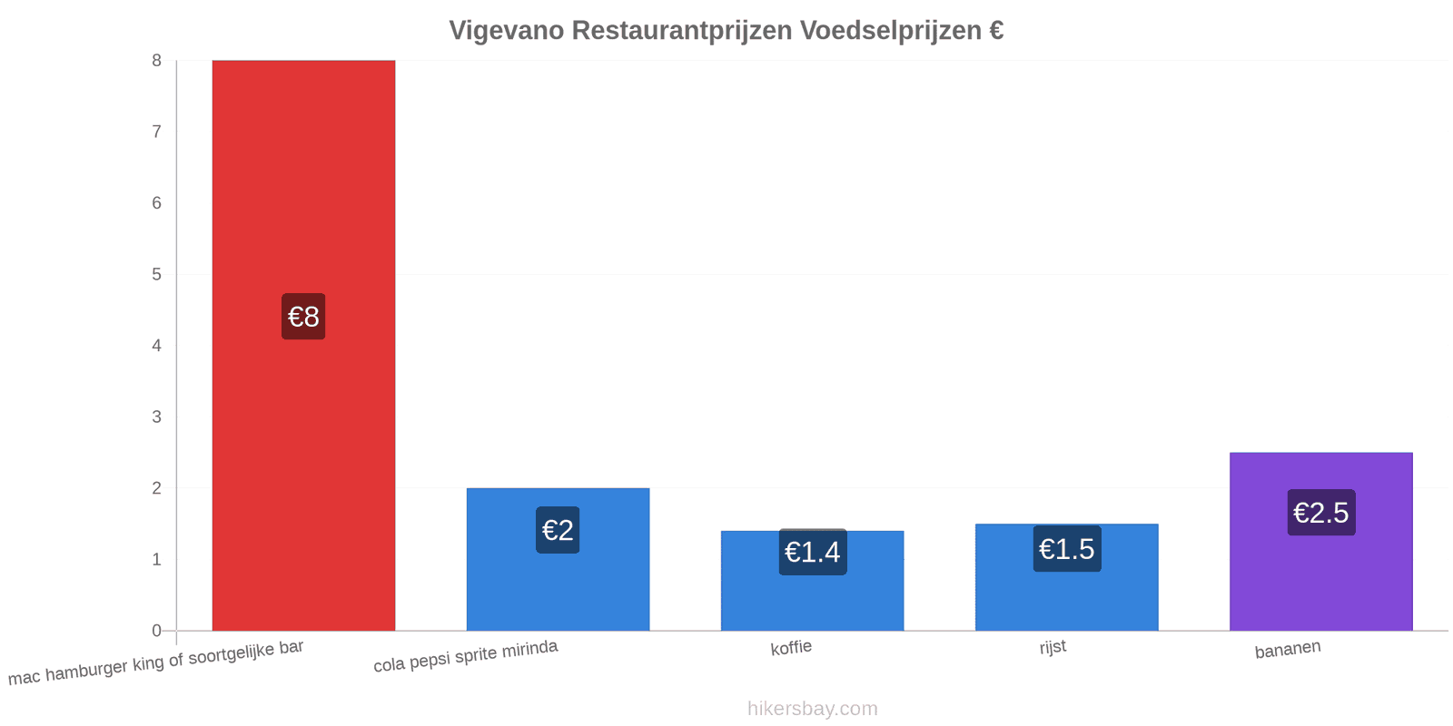 Vigevano prijswijzigingen hikersbay.com