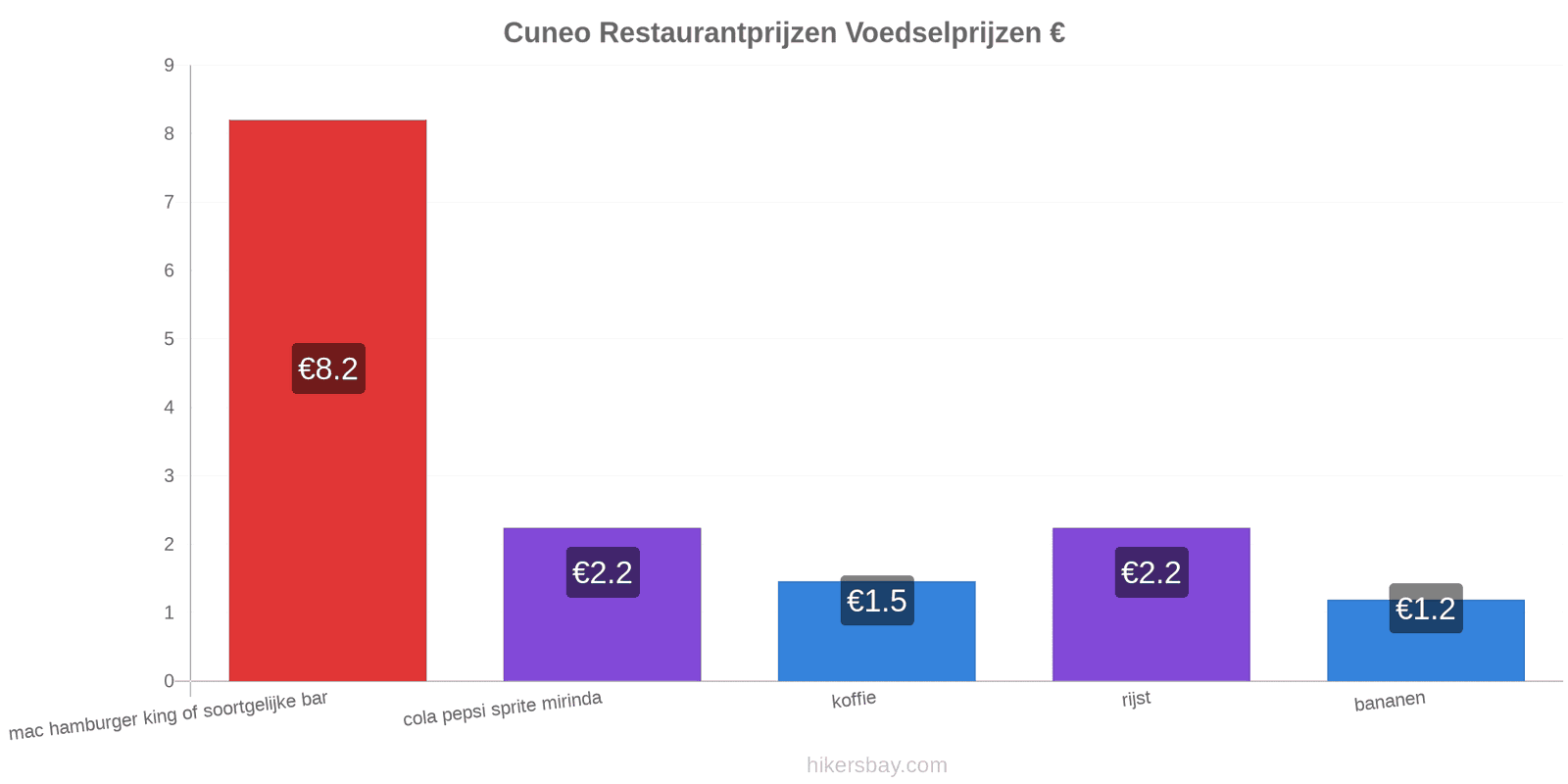 Cuneo prijswijzigingen hikersbay.com