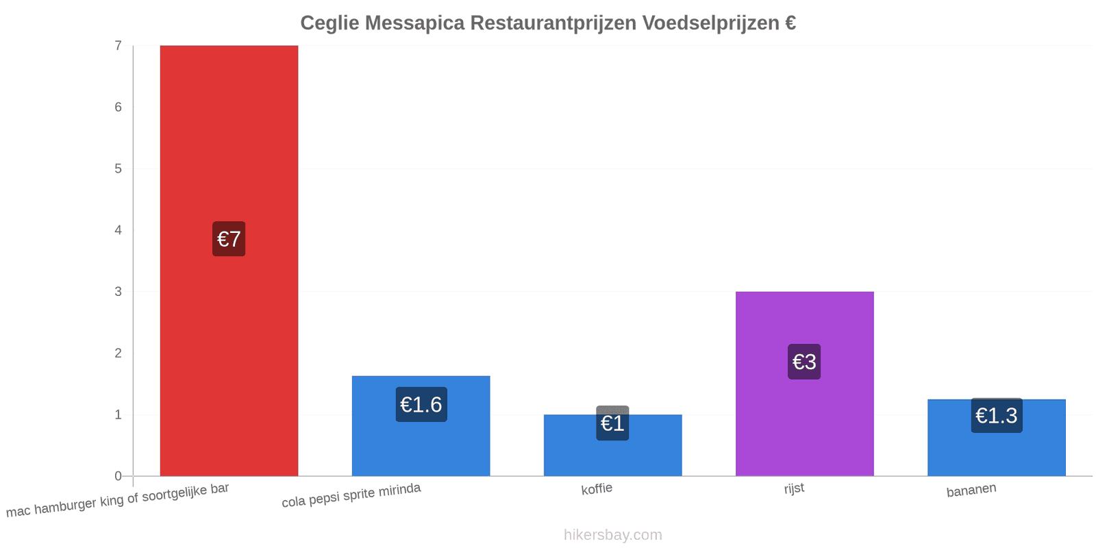 Ceglie Messapica prijswijzigingen hikersbay.com