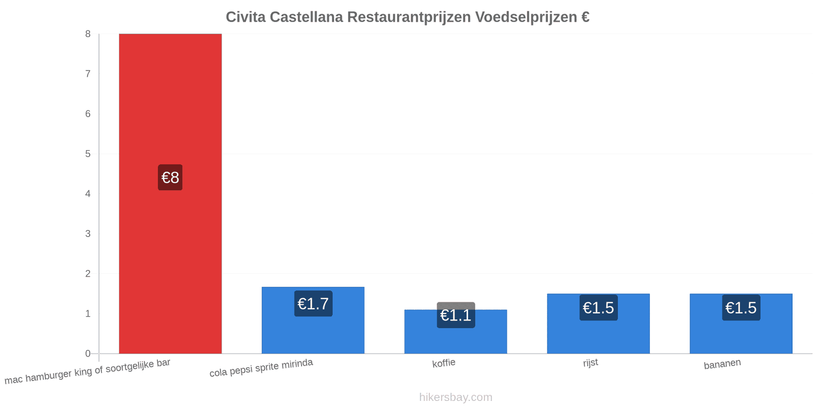 Civita Castellana prijswijzigingen hikersbay.com