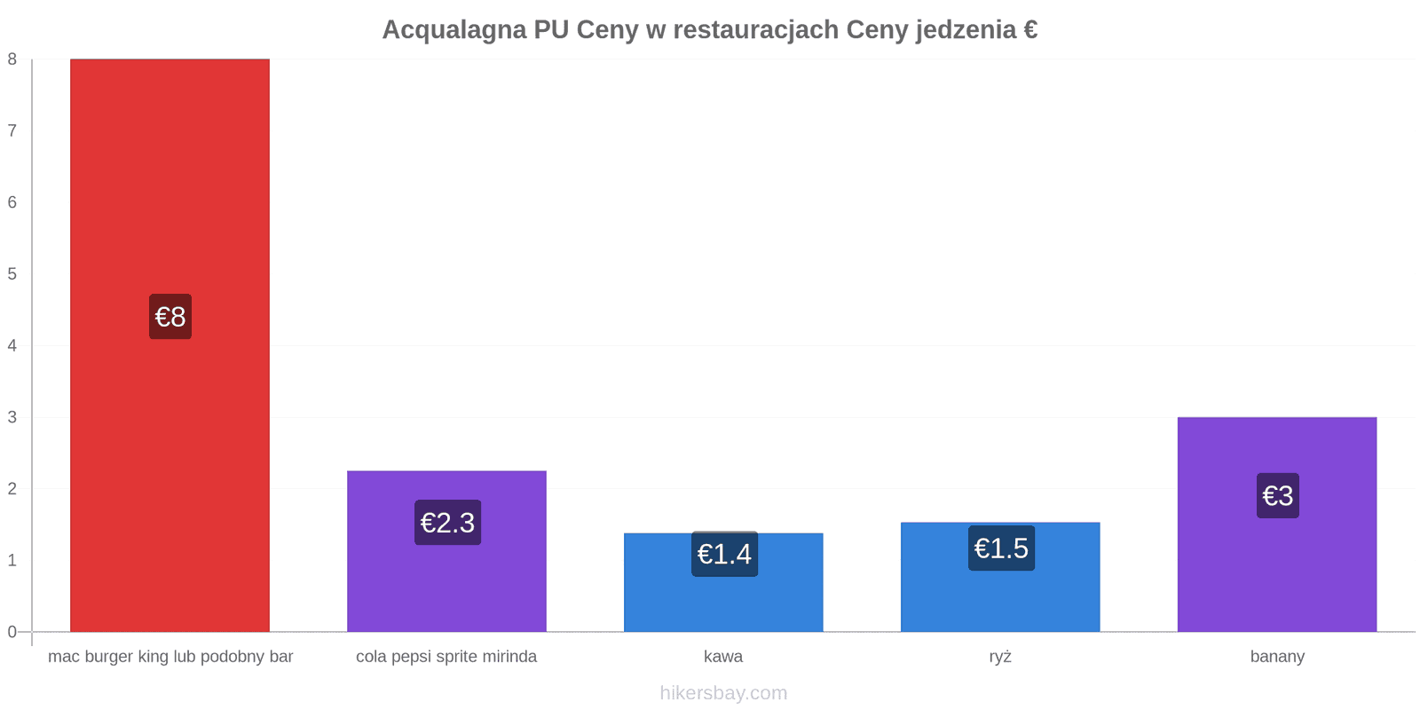 Acqualagna PU zmiany cen hikersbay.com