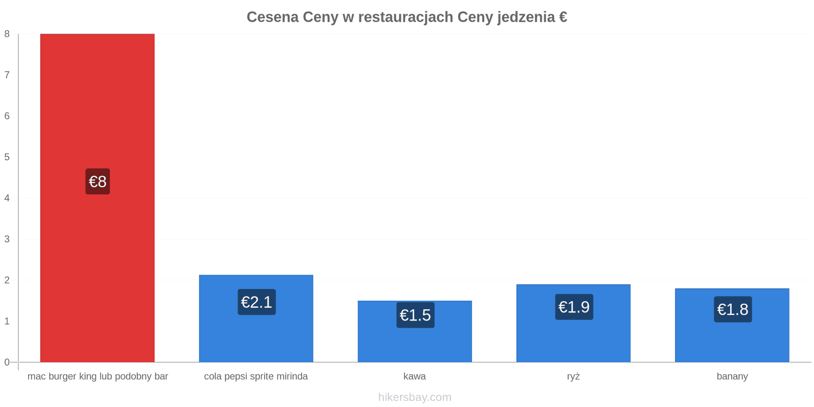 Cesena zmiany cen hikersbay.com