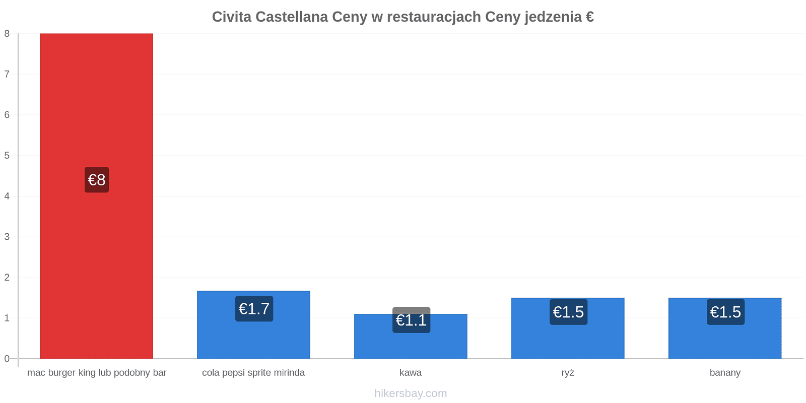 Civita Castellana zmiany cen hikersbay.com