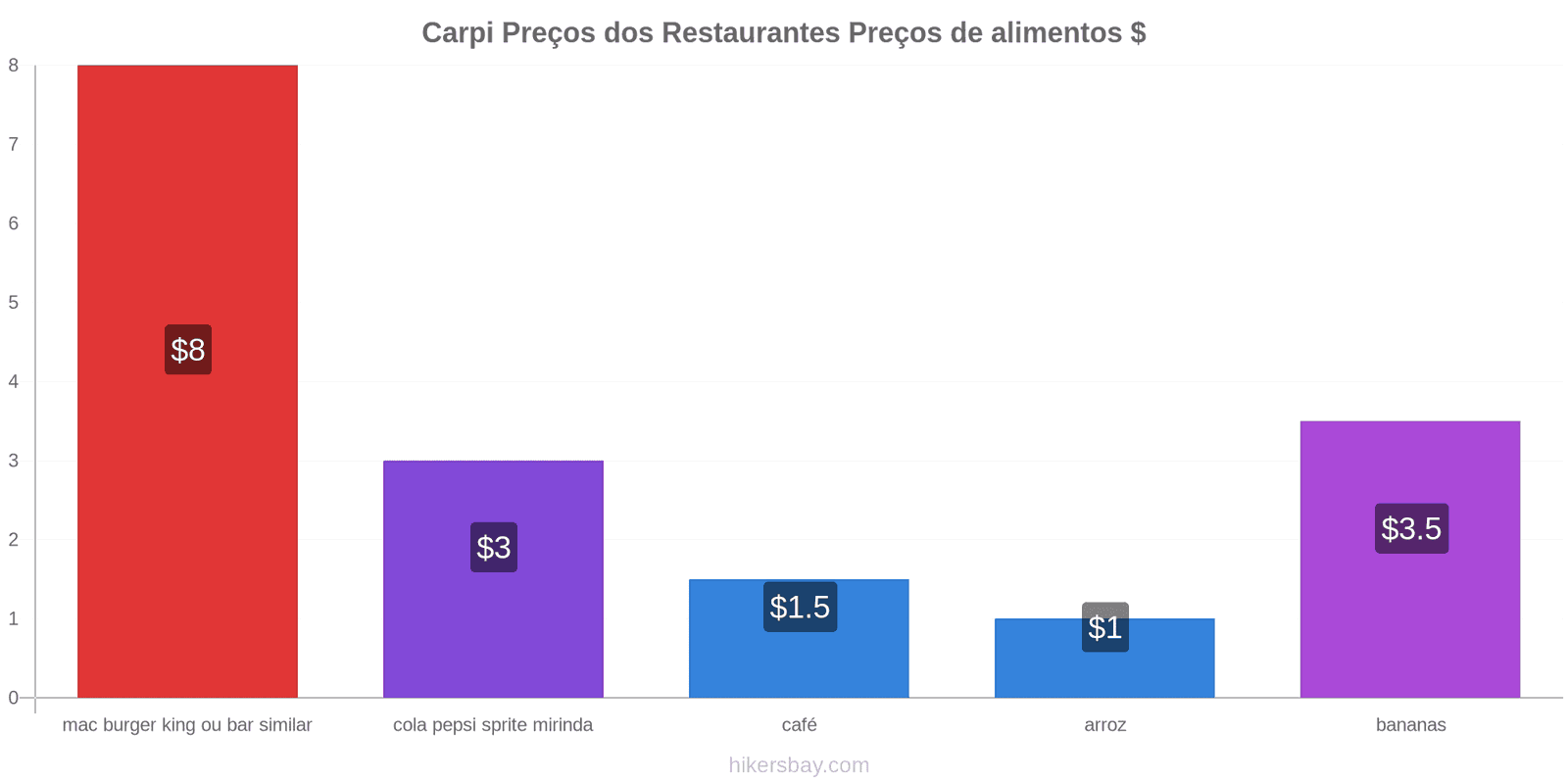 Carpi mudanças de preços hikersbay.com